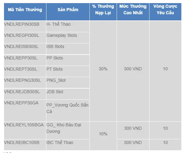 Bảng khuyến mãi tại HL8